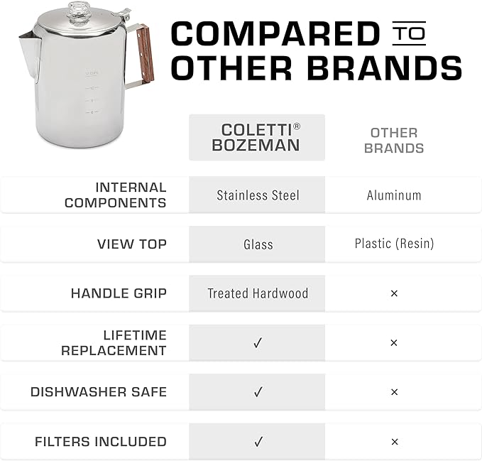 COLETTI Bozeman Percolator Coffee Pot — Camping Coffee Pot, Camping Coffee Makers – America’s