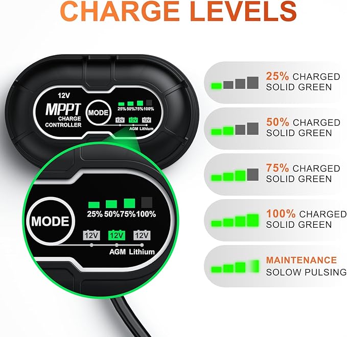 SUNER POWER Waterproof 12W 12V Solar Battery Charger & Maintainer PRO, Built-in UltraSmart MPPT