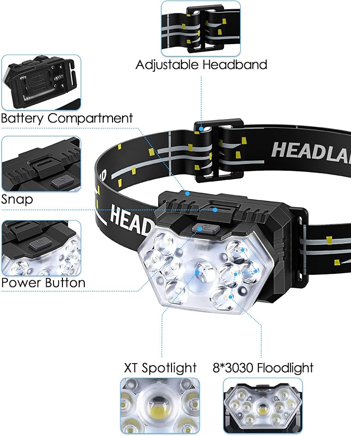 Lsnisni 9 LED Headlamp 2 Pack, 2000 Lumen Super Bright Head Lamp with 6 Modes, IPX5 Waterproof Head