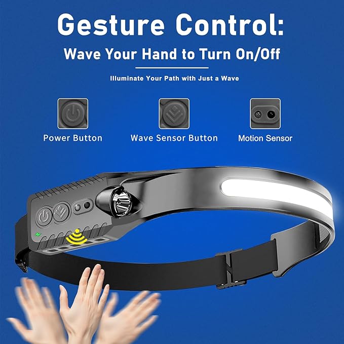 Rechargeable LED Headlamp (Gray), 400 Lumens, 230° Wide Beam, USB-C, IPX4, 5 Modes ??Lightweight