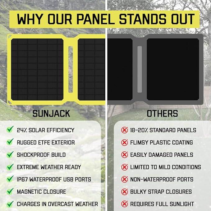SunJack ??25 Watt Foldable Solar Panel, ETFE Monocrystalline Portable Solar Panel with USB-C and