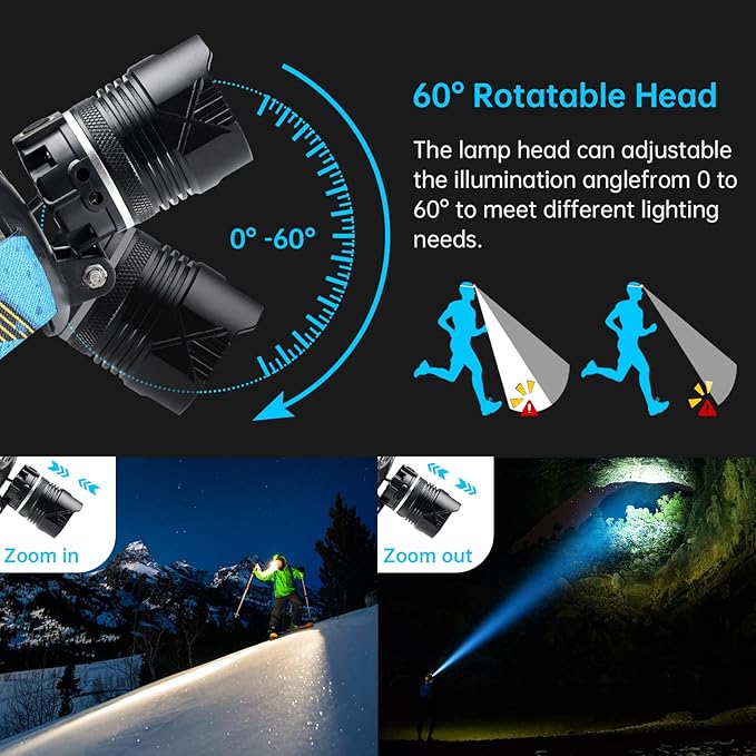 LED Rechargeable Headlamp, Headlight 1500 Lumens Super Bright with 6 Modes & IPX5 Warning Light