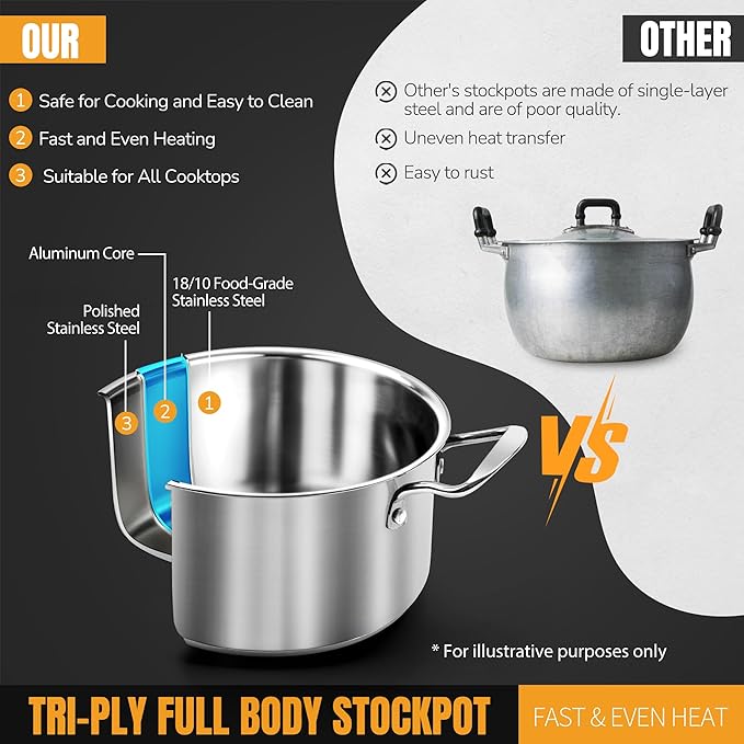 Aufranc Stainless Steel pots and pans set, 6 Piece Nonstick Kitchen Induction Cookware Set,Works
