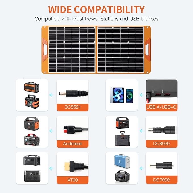 Solar Panels 100Watt Portable 24% High-Efficiency 18V Foldable Solar Charger with USB Outputs for