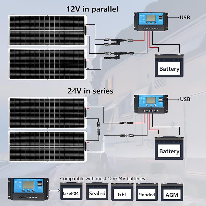 XINPUGUANG Solar Panel 200W 12V Flexible System Kit,2X100W Monocrystalline Fiberglass Module 20A