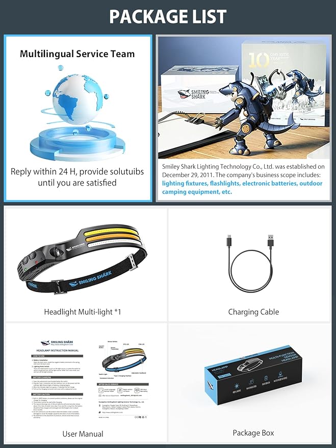 Smiling Shark LED Headlamp, 230°Wide Angle 3*Multi-Color Light Strips The Brightest Head Lamp