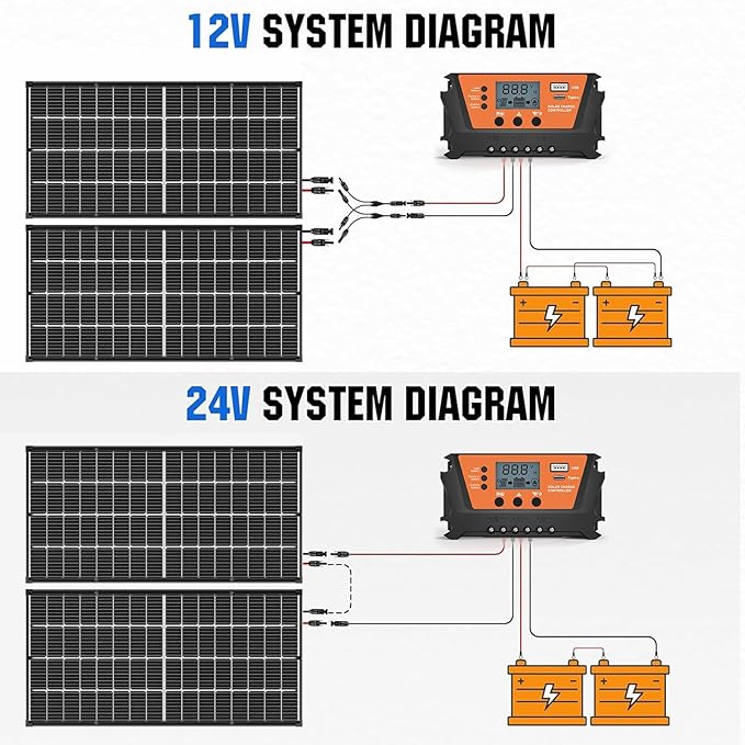 Bifacial 200 Watt Solar Panel 9BB Monocrystalline Cell High-Efficiency Module PV Power Charger