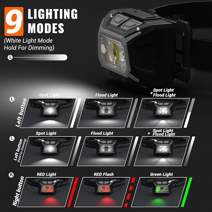 Camping Headlamp 2 Pack LED Battery Powered Dimming Head Lamps with Adjustable Headband IPX4