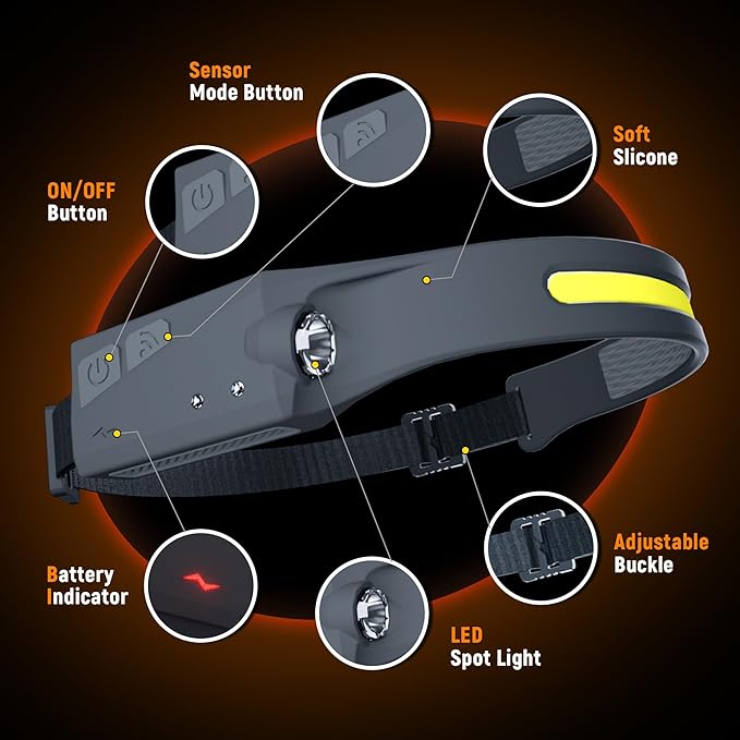 Headlamp Rechargeable, 3Pack Rechargeable LED Headlamps 1200Lumens 2 COB 230°Wide Beam Headlight