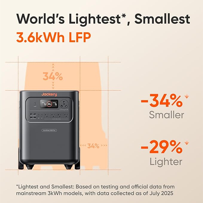 Jackery Battery Pack 3600 Extra Battery, 3584kWh LiFePO4 with 10-Year Lifespan, for HomePower 3600