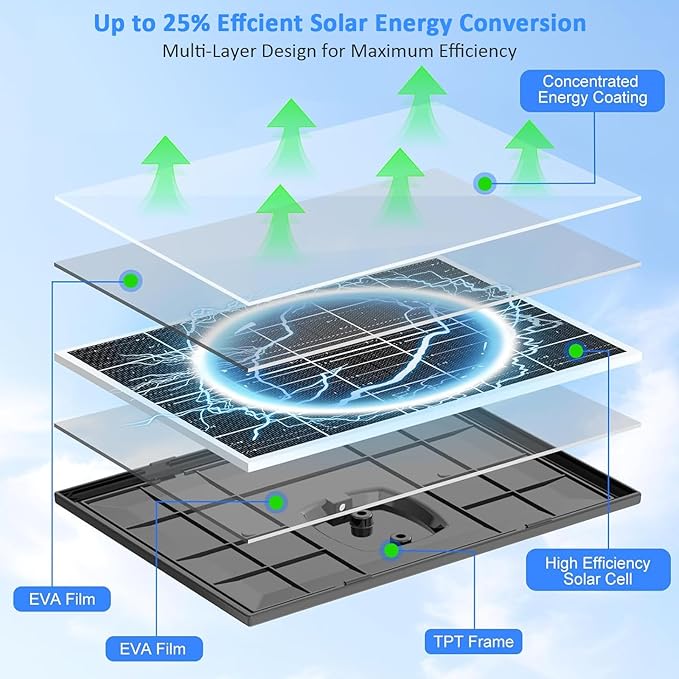 Zivif Solar Panel for Security Camera, 10W Solar Charger Compatible with Battery-Powered Camera