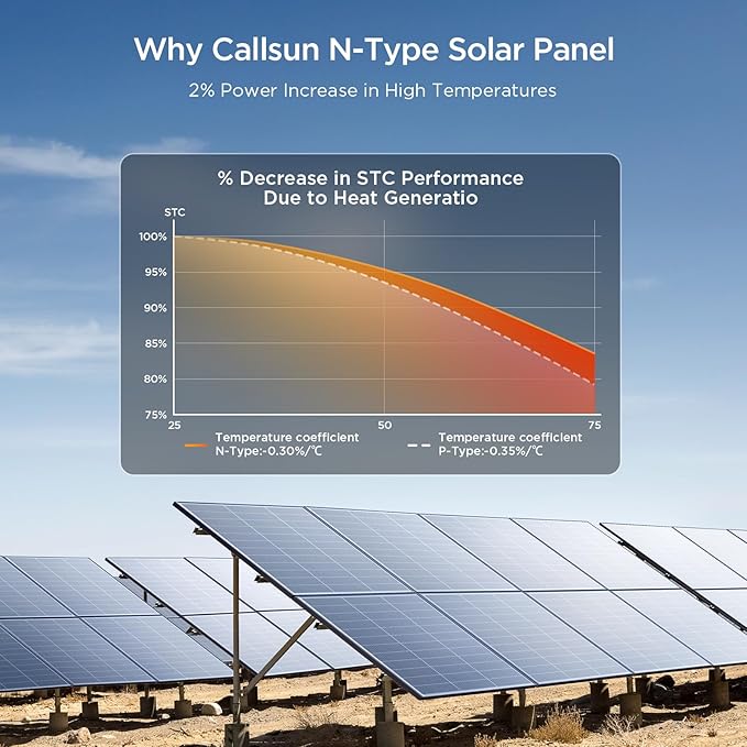 N-Type 16BB 400 Watt Solar Panel, 4Pcs Compact 12V 100W Solar Panel, 25% High Efficiency