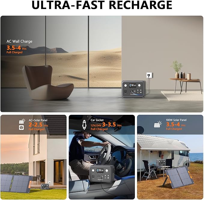 Portable Power Station 300W (Peak 600W), ALLWEI 256Wh Solar Generator with 60W USB-C PD Output