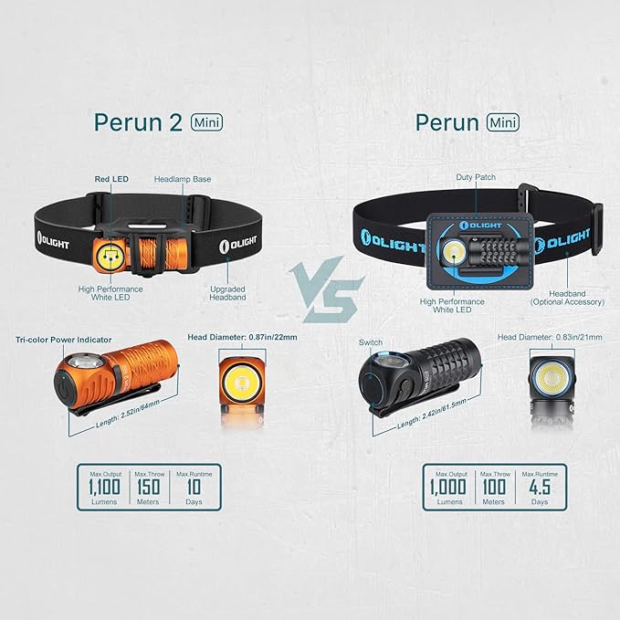 OLIGHT Perun 2 Mini Headlamp 1100 Lumens LED Head Flashlight, Rechargeable Headlight with Red Light
