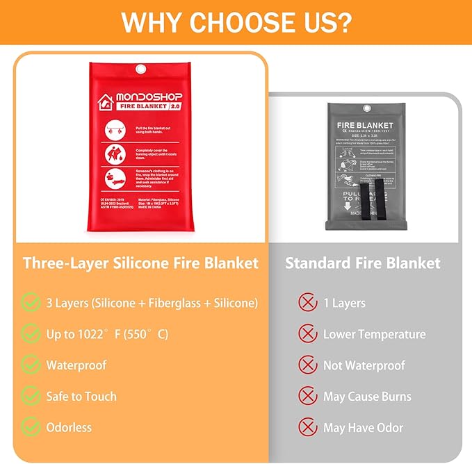 Mondoshop Silicone Fire Blanket for Home - 40"x40" Emergency Fire Blankets for Kitchen, Fire