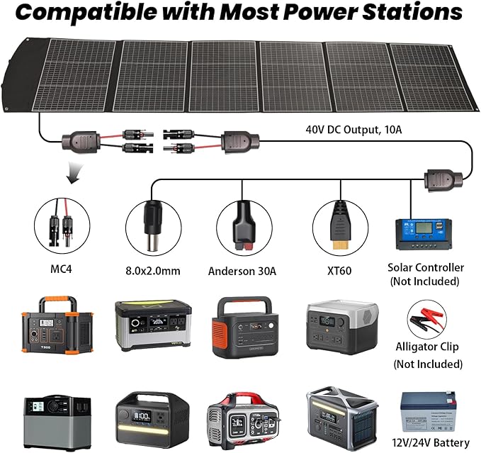 400 Watt Portable Solar Panel, 40V Foldable Solar Panel Charger with Kickstands, MC4 Output for