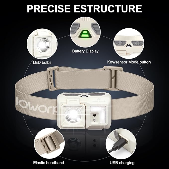 Mini Rechargeable Headlamp Flashlight,Super Bright LED,Sensor Control, 5 Light Settings, IPX5