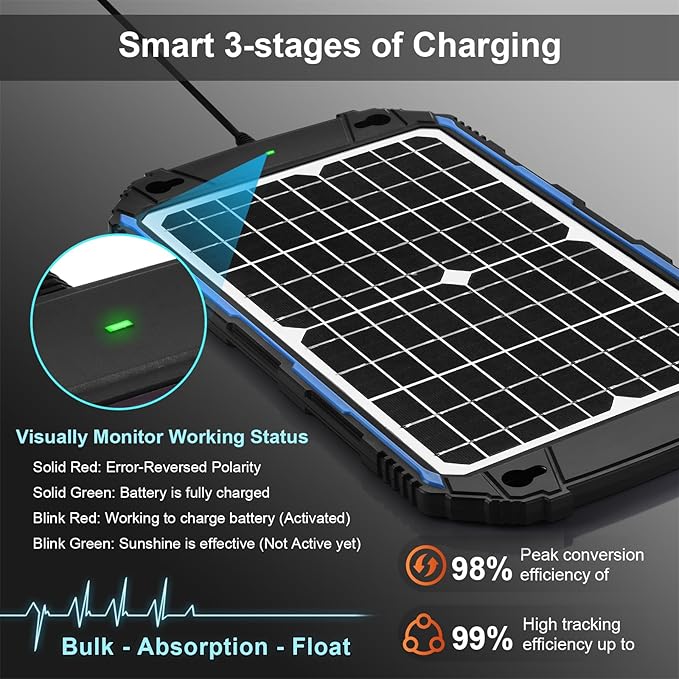 SUNER POWER Waterproof 12W 12V Solar Battery Charger & Maintainer Pro, Built-in UltraSmart MPPT