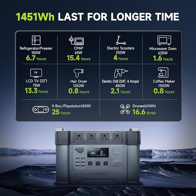 ALLPOWERS S2000 Pro Solar Generator with SP027 Panel Included 2400W MPPT Portable Power Station