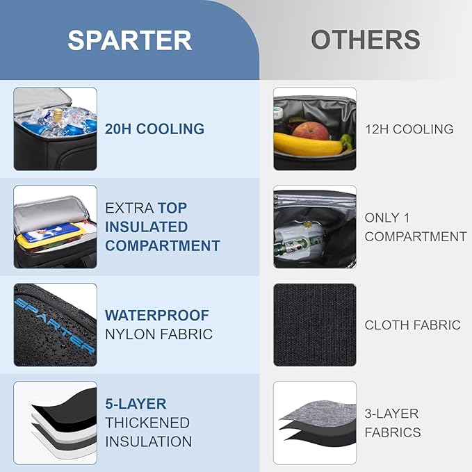 SPARTER Backpack Cooler Insulated Leak Proof 33/49 Cans, 2 Insulated Compartments Thermal Bag