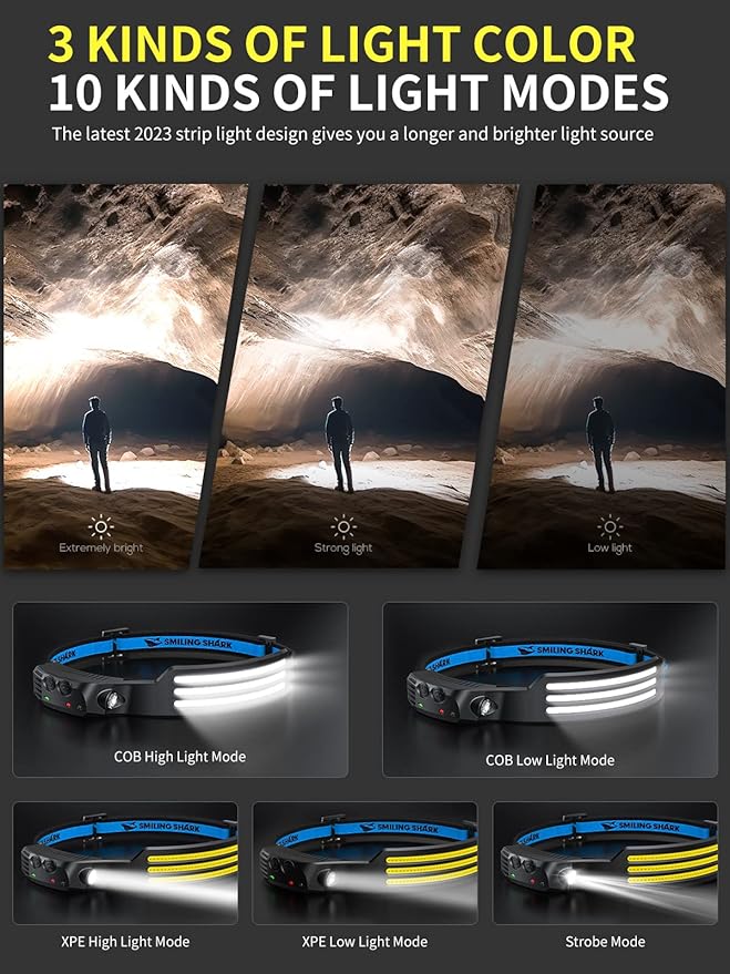 Smiling Shark LED Headlamp, 230°Wide Angle 3*White Light Strips The Brightest Head Lamp