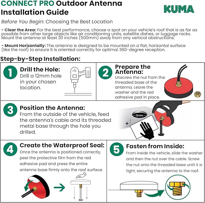 KUMA Connect PRO 4G LTE - RV WiFi Kit for Stable RV Internet - Sim Card Modem & WiFi Router for 32