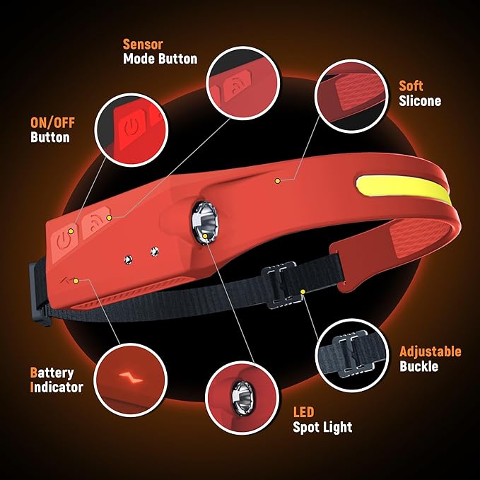 EGUKU Headlamp Rechargeable, Rechargeable LED Headlamps 1200Lumens 2 COB 230°Wide Beam Headlight