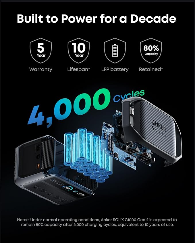 Anker SOLIX C1000 Gen 2 Portable Power Station with Water Resistant Bag, 2,000W (Peak 3,000W) Solar
