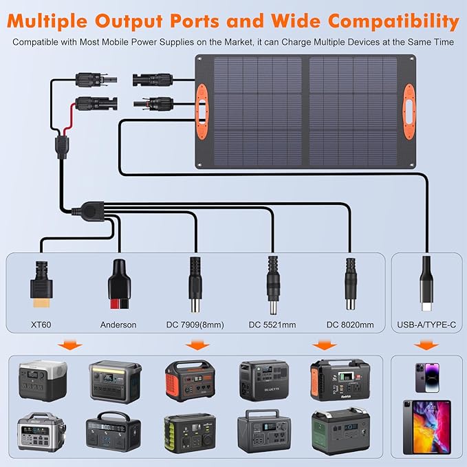 N-Type 16BB 100W Portable Solar Panel 18V Mono ETFE Foldable Solar Panel,25% High Efficiency IP68