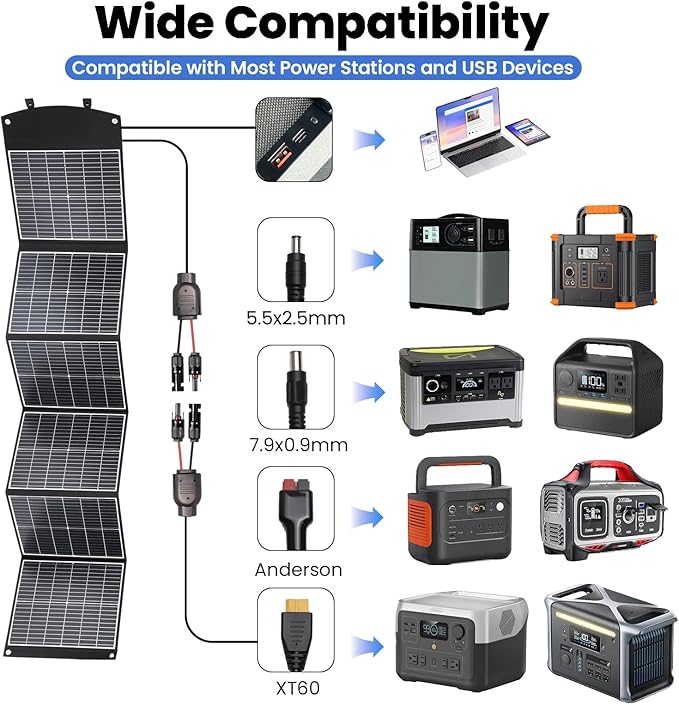 200 Watt Portable Solar Panel, Foldable Solar Panel Charger with Kickstands, QC3.0 USB-A USB-C &
