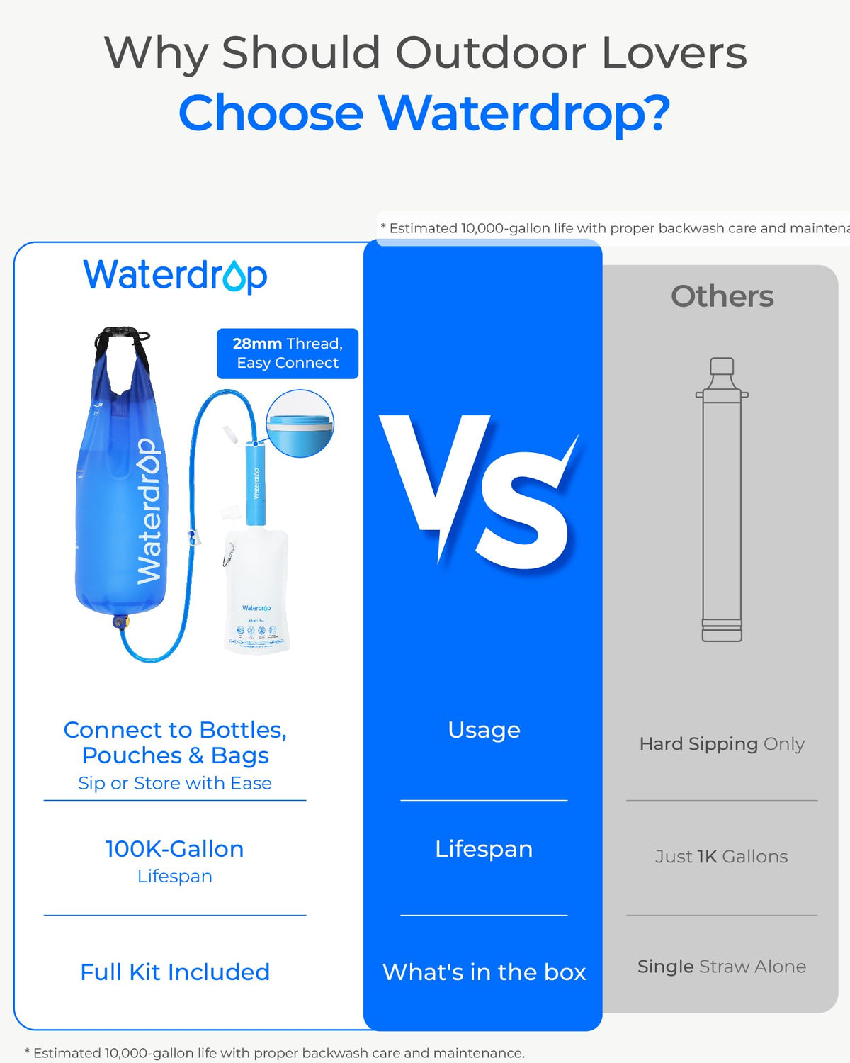 Waterdrop Water Filter - 0.1 Micron - product view 3