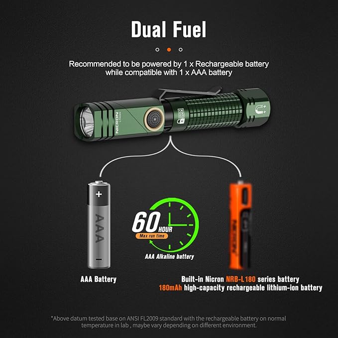 NICRON L74 Mini Flashlight 400 Lumens 90 Degree IP65 Waterproof with Magnet EDC Small Tactical