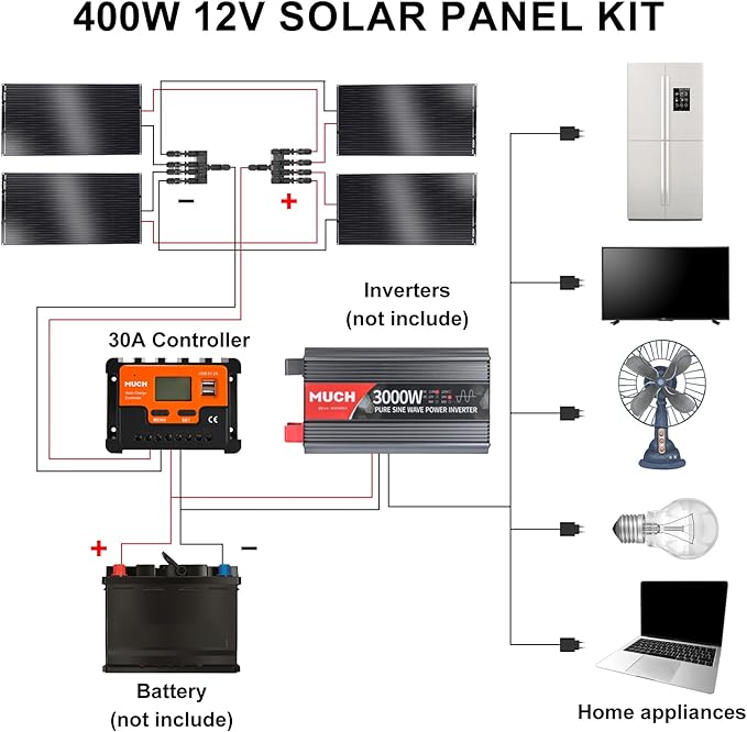 400W Semi-Flexible Solar Panel 12V Monocrystalline Ultra-Flexible Bendable Mono Off-Grid Charger