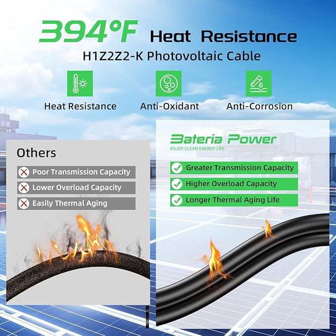 Bateria Power 6 Feet 8AWG Solar Panel Extension Cable, 10mm² Twin Wire Conductor Parallel Solar