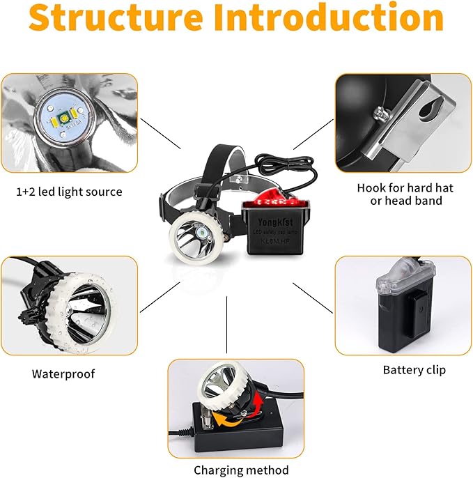 Rechargeable Mining Headlight, 1+2 LED Super Bright Cap Lamp, Explosion Proof Waterproof Hard Hat