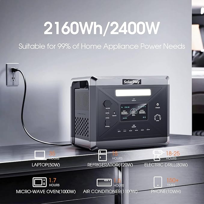 Portable Power Station, 2400W/2160Wh Large Capacity Solar Generator, with 200W Solar Panel, 4 AC