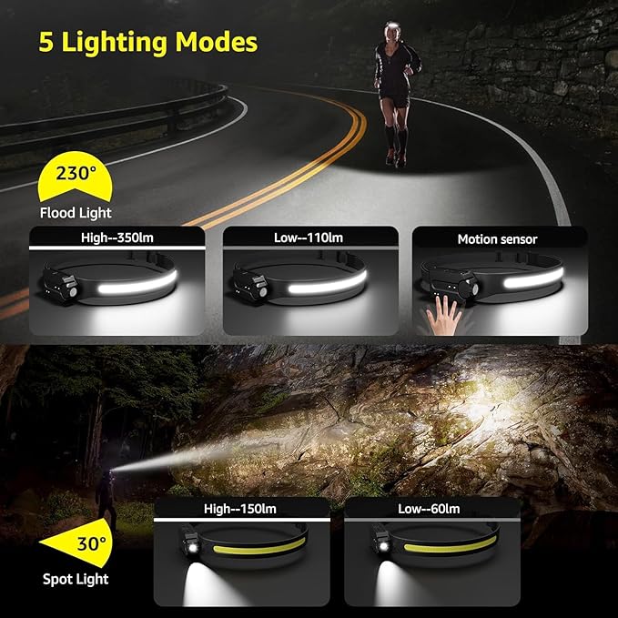 Lepro Headlamp - Super Bright LED Head Lamp Rechargeable with 230°Wide Beam, Adjustable Spotlight