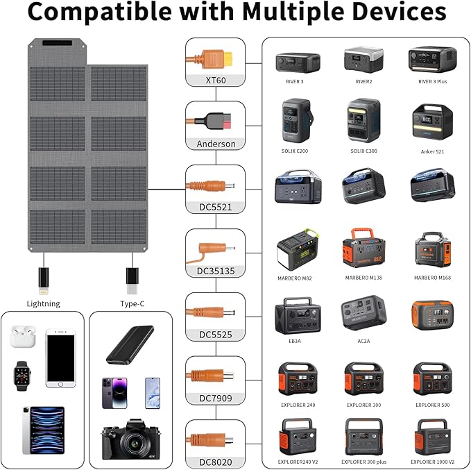 80W Foldable Solar Panel, Portable Solar Charger with 4 Ports (DC/USB-C/2xUSB-A) & 7-in-1