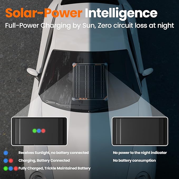 SUNAPEX 30W 12V Solar Panel Battery Charger Maintainer, Portable Waterproof Solar Trickle Charger