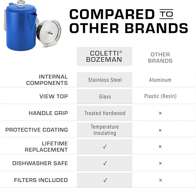 COLETTI Bozeman Camping Coffee Pot — Camping Coffee Makers, Coffee Percolator – America's Sleekest