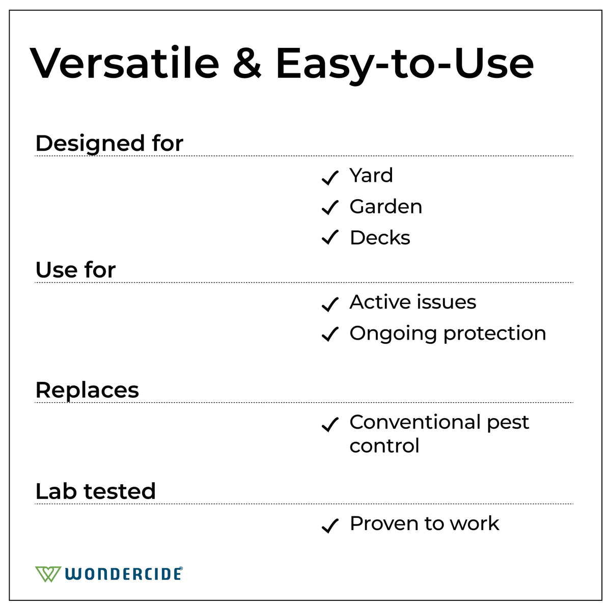 Wondercide - Outdoor Pest Control Spray with Natural Essential Oils - 32 oz