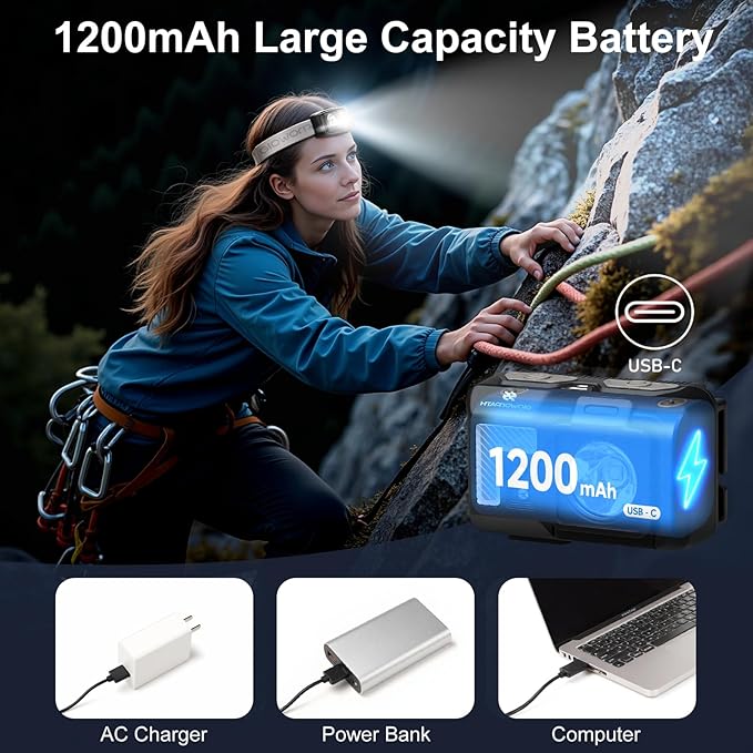 Mini Rechargeable Headlamp Flashlight,Super Bright LED,Sensor Control, 5 Light Settings, IPX5