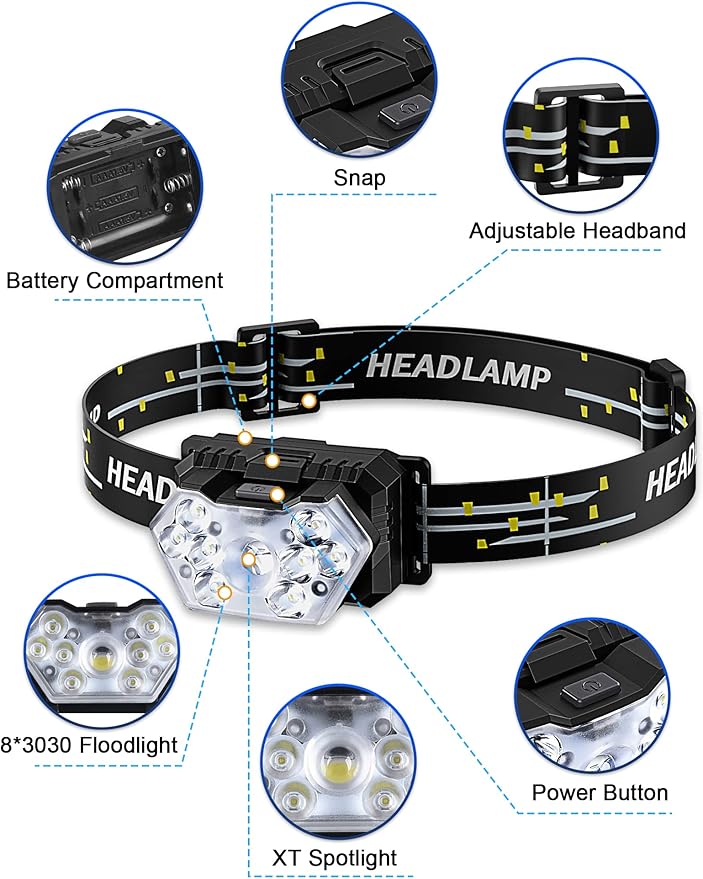 2000 Lumen 9 LED Headlamp 2 Pack, Ultra Bright Head Lamp with 6 Modes, IPX5 Waterproof Head Light