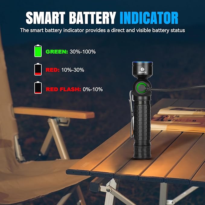 Brinyte HL18 Rechargeable Right Angle Headlamp Detachable L-Shape Flashlight with Magnetic Base 90