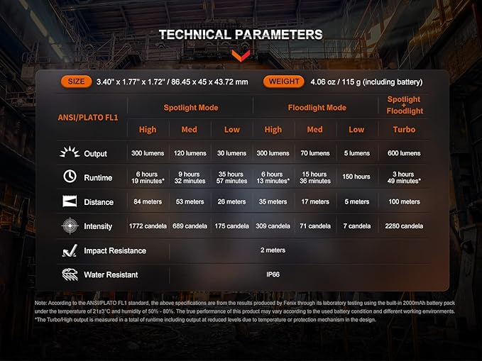 Fenix WH23R 600 Lumen USB Rechargeable Gesture/Motion Control spot/Flood headlamp with EdisonBright