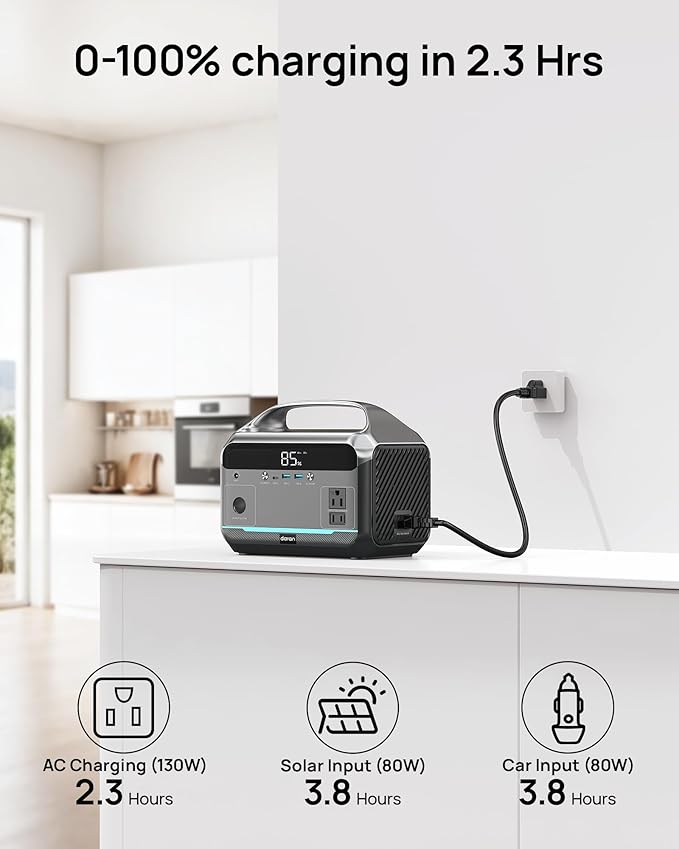 Portable Power Station 600W (1200W Peak), 288Wh (90,000mAh) LFP Battery Solar Generator, 2hrs Fast