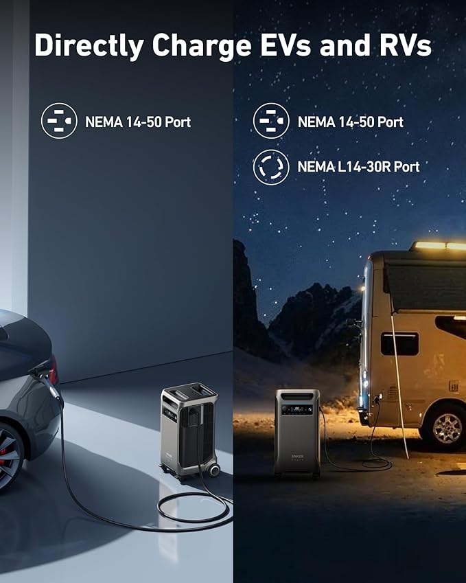 Anker SOLIX F3800 12000W Generators for Home Use, 7680wh Power Station with Double Power Hub