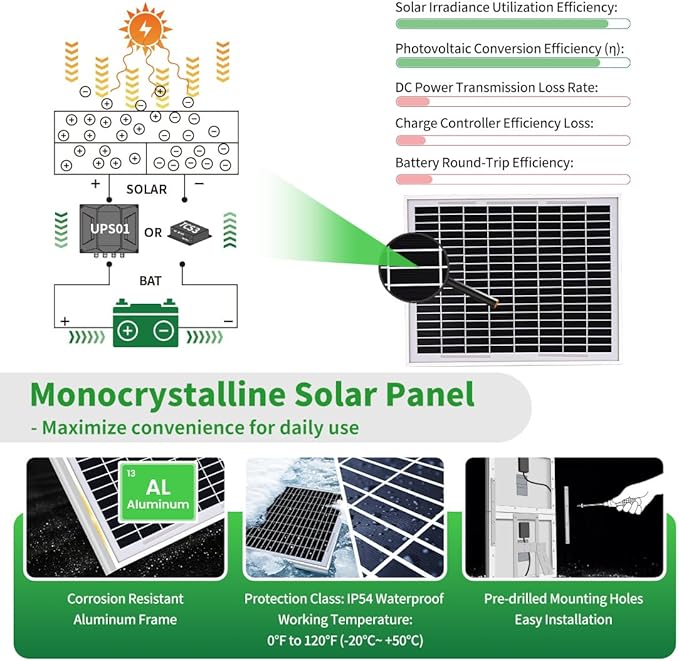 TOPENS TSQ20W Solar Panel 20-Watt 24V Monocrystalline Solar Panel Kit, for Gate Opener, Boat