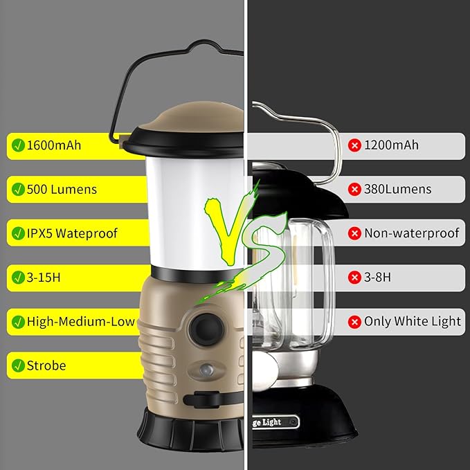 Camping Lantern Rechargeable, Portable LED Camping Lantern - Battery Tent Light with 4 Modes for