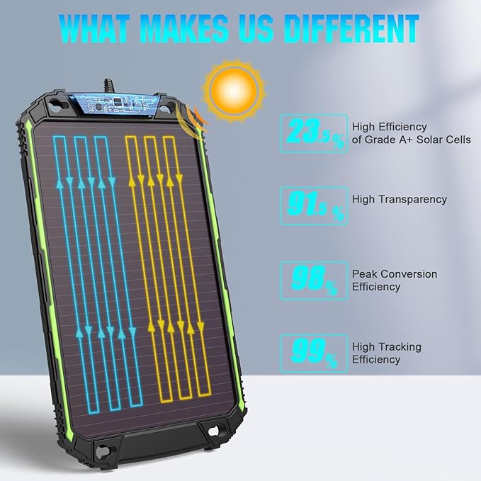 Sun Energise 5W 12V Solar Battery Charger Maintainer PRO, Built-in Smart MPPT Charge Controller